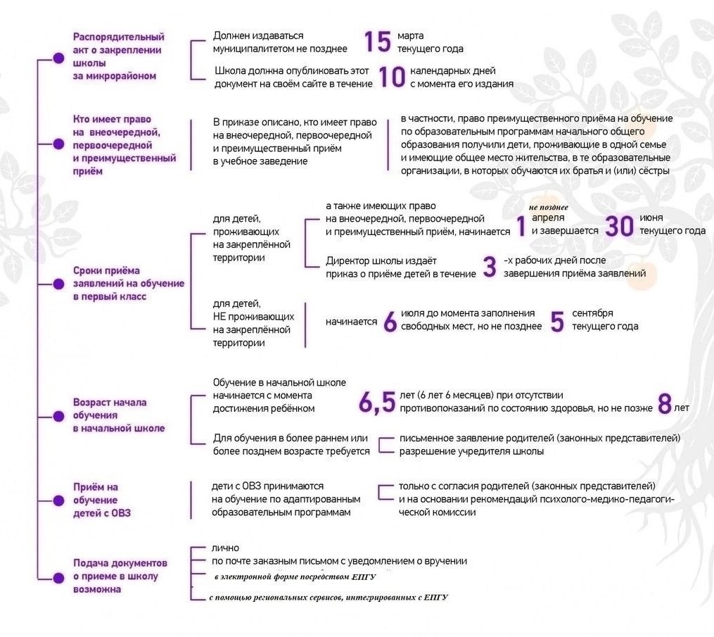 Уважаемые родители будущих первоклассников!.